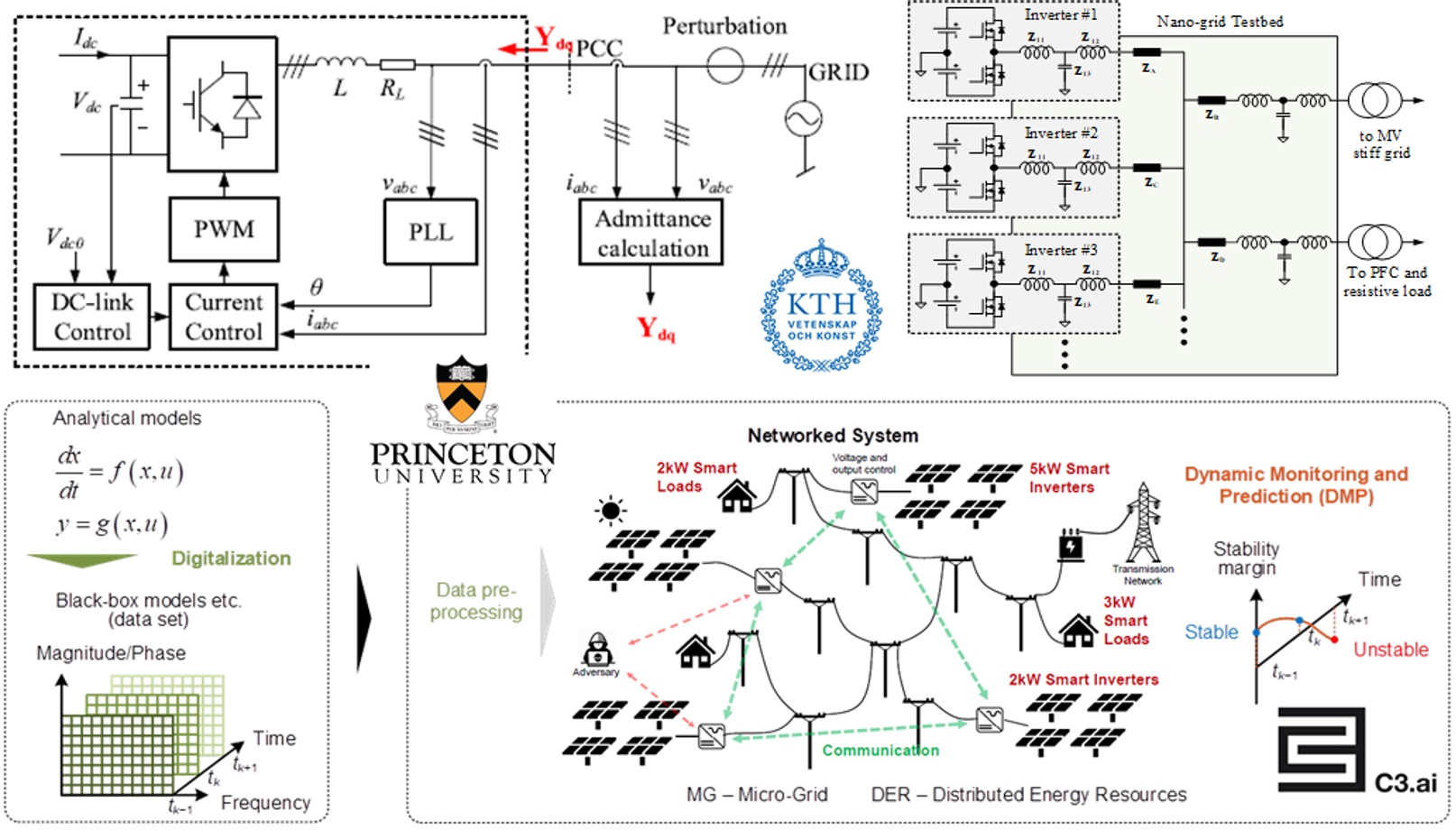 Kth sales machine learning