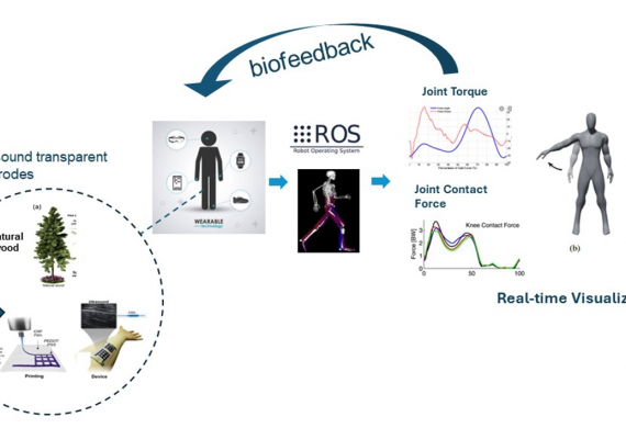 Digital Twins of Human Neuromusculoskeletal System: Challenges and Future Perspectives in Personalized Neurorehabilitation